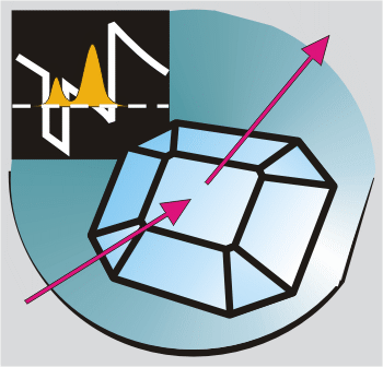 Logo "Nukleare Festkörperphysik" des Zweiten Physikalischen Instituts, Universität Göttingen